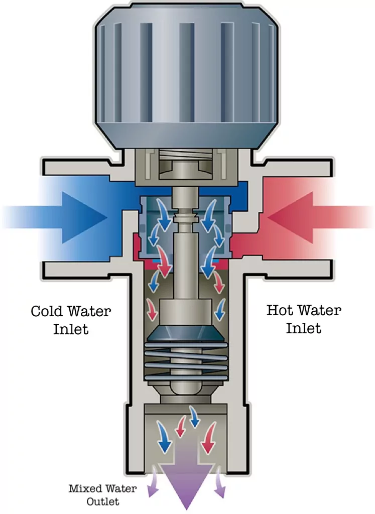 tmv-diagram